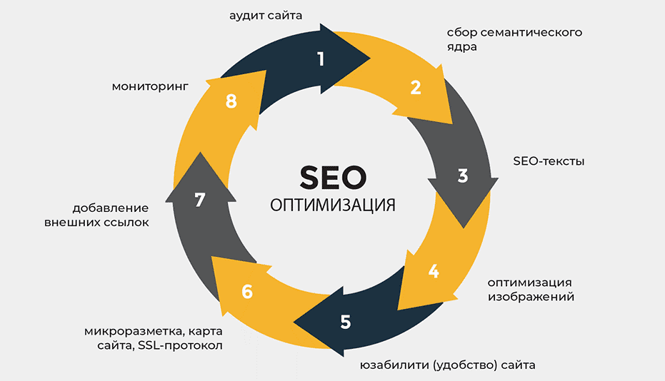 Эффективные способы продвижения ссылок для успешного SEO Эффективные способы продвижения ссылок для успешного SEO