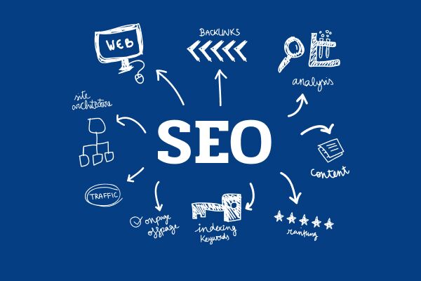 Web 2.0 ссылки Важность и стратегии для успешного SEO